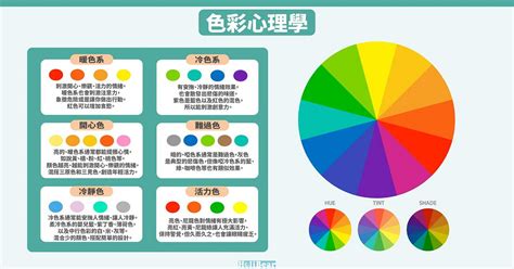 紅色代表什麼心情|從「你喜歡的顏色」，就能看穿你的「真實性格」和心。